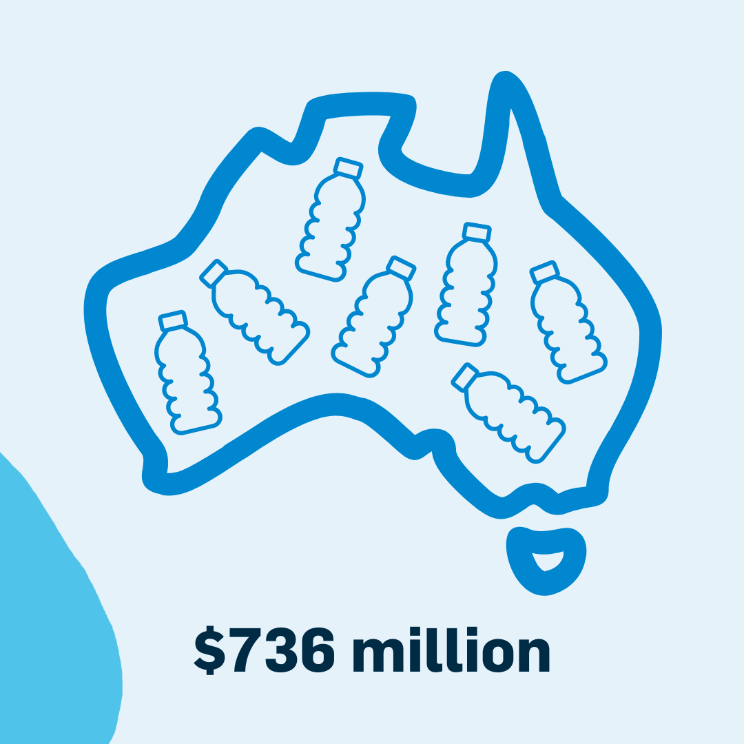 223549 YARW Choose Tap Social Planning_Social_Post_1080x1080_FA_Australians spend more than $736 million a year on bottled water