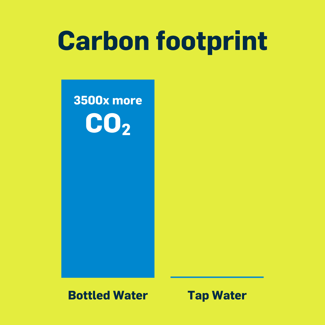 223549 YARW Choose Tap Social Planning_Social_Post_1080x1080_FA_Bottled water’s carbon footprint is 3500 times bigger than tap water. Be smart, choose tap