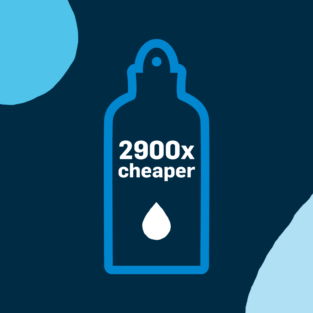 223549 YARW Choose Tap Social Planning_Social_Post_1080x1080_FA_Tap water is 2900 times cheaper than bottled water